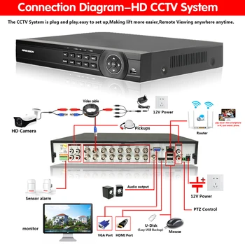 H. 265 16CH 8CH 5MP HAINAUT Skaitmeninis Vaizdo įrašymo įrenginys DVR VAIZDO Saugumo Kameros Onvif Tinklo 16 Kanalų IP HD 1080P NVR el. Pašto Signalas
