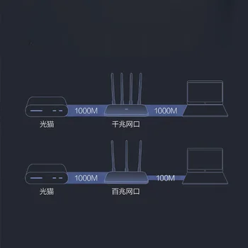 Naujas Xiaomi Maršrutizatorius 4A 1000M Gigabit 2.4 GHz, 5 ghz WiFi 1167Mbps WiFi Kartotuvas 128MB DDR3 High Gain 4 Antenos Network Extender