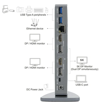 Wavlink USB 3.0 Docking Station Nešiojamas Universalus HDMI HD Kelis Ekranas Ultra 5K Vertikalių Aliuminio Gigabit ethernet USB 3.0 Internetinis Darbas
