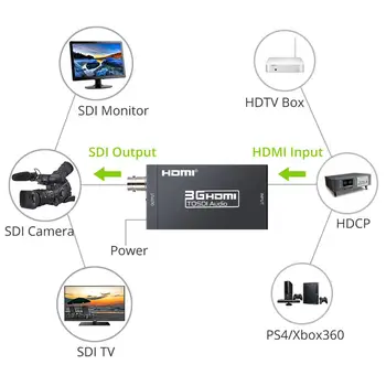 PROZOR HDMI SDI Converter+SDI Į HDMI Adapteris HDTV Vaizdo Garso Konverteris HD-SDI/3G-SDI Adapteris 1080P DAC Keitiklis, vaizdo Kameros